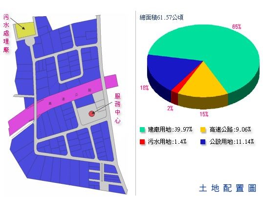 楊梅幼獅工業區 介紹